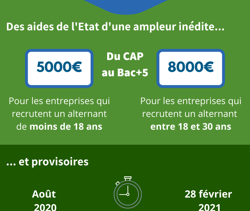 C’est le moment de recruter un alternant !