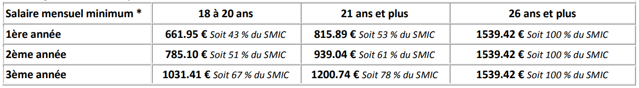 apprentissage-remuneration